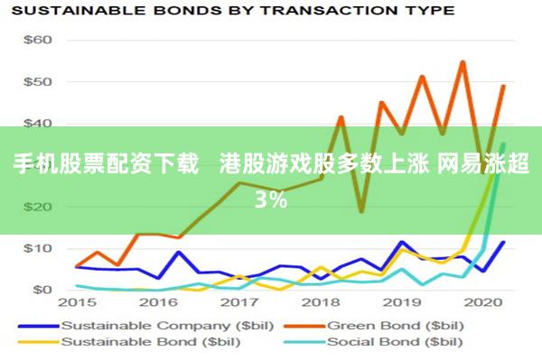 手机股票配资下载   港股游戏股多数上涨 网易涨超3%