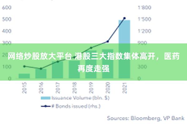 网络炒股放大平台 港股三大指数集体高开，医药再度走强