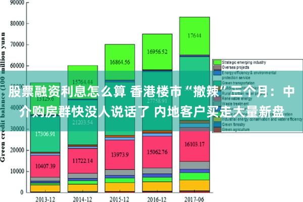 股票融资利息怎么算 香港楼市“撤辣”三个月：中介购房群快没人说话了 内地客户买走大量新盘