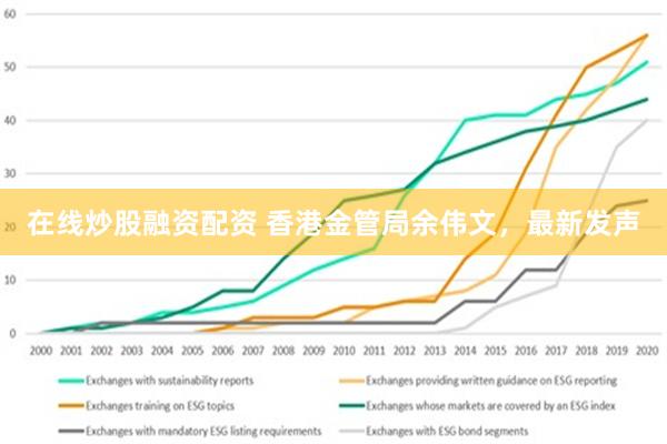 在线炒股融资配资 香港金管局余伟文，最新发声