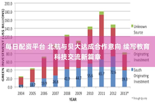 每日配资平台 北航与贝大达成合作意向 续写教育科技交流新篇章