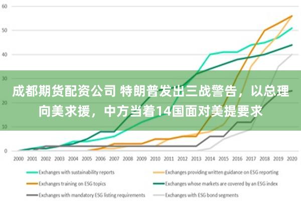 成都期货配资公司 特朗普发出三战警告，以总理向美求援，中方当着14国面对美提要求