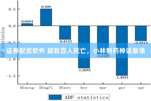 证券配资软件 疑致百人死亡，小林制药神话崩塌