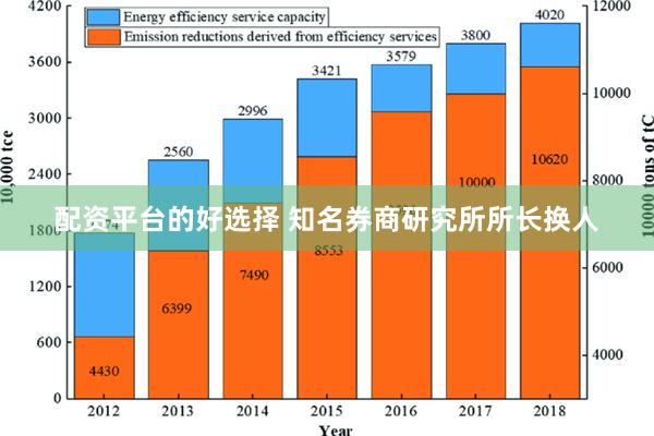 配资平台的好选择 知名券商研究所所长换人