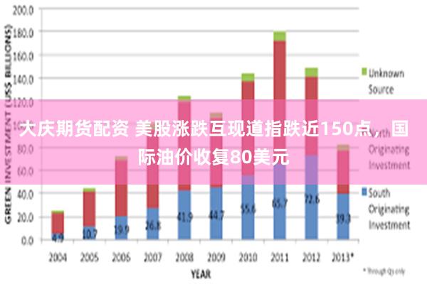 大庆期货配资 美股涨跌互现道指跌近150点，国际油价收复80美元