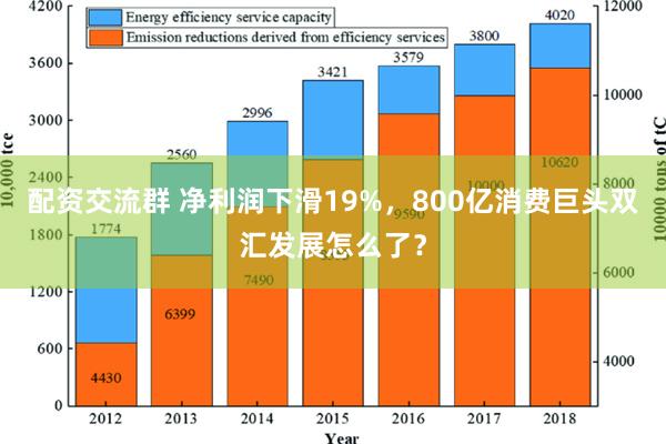 配资交流群 净利润下滑19%，800亿消费巨头双汇发展怎么了？