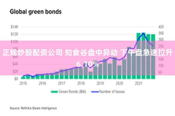 正规炒股配资公司 知食谷盘中异动 下午盘急速拉升6.10%